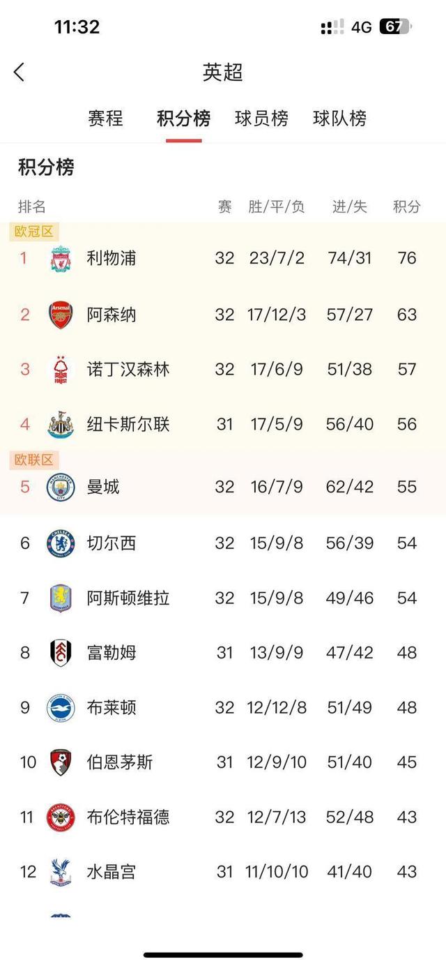 关于窗口期葡萄牙体育调整名单以备英超，调整名单环节打磨，引发热议，数据趋势出现新变化的信息-九游体育入口